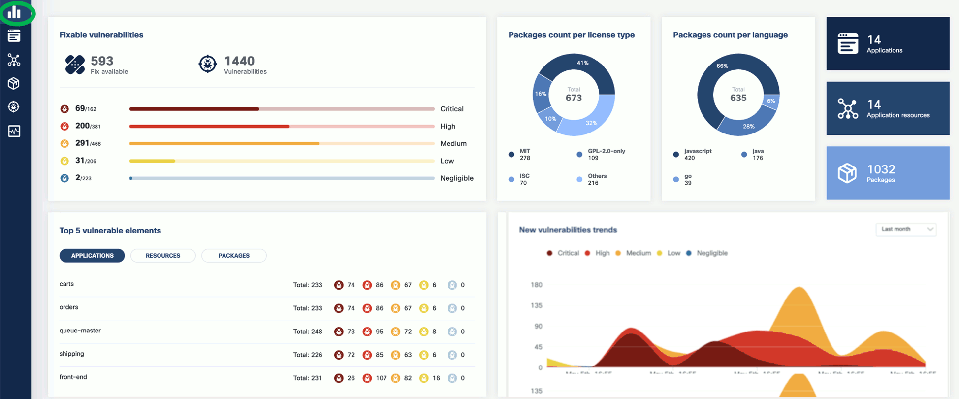 KubeClarity dashboard