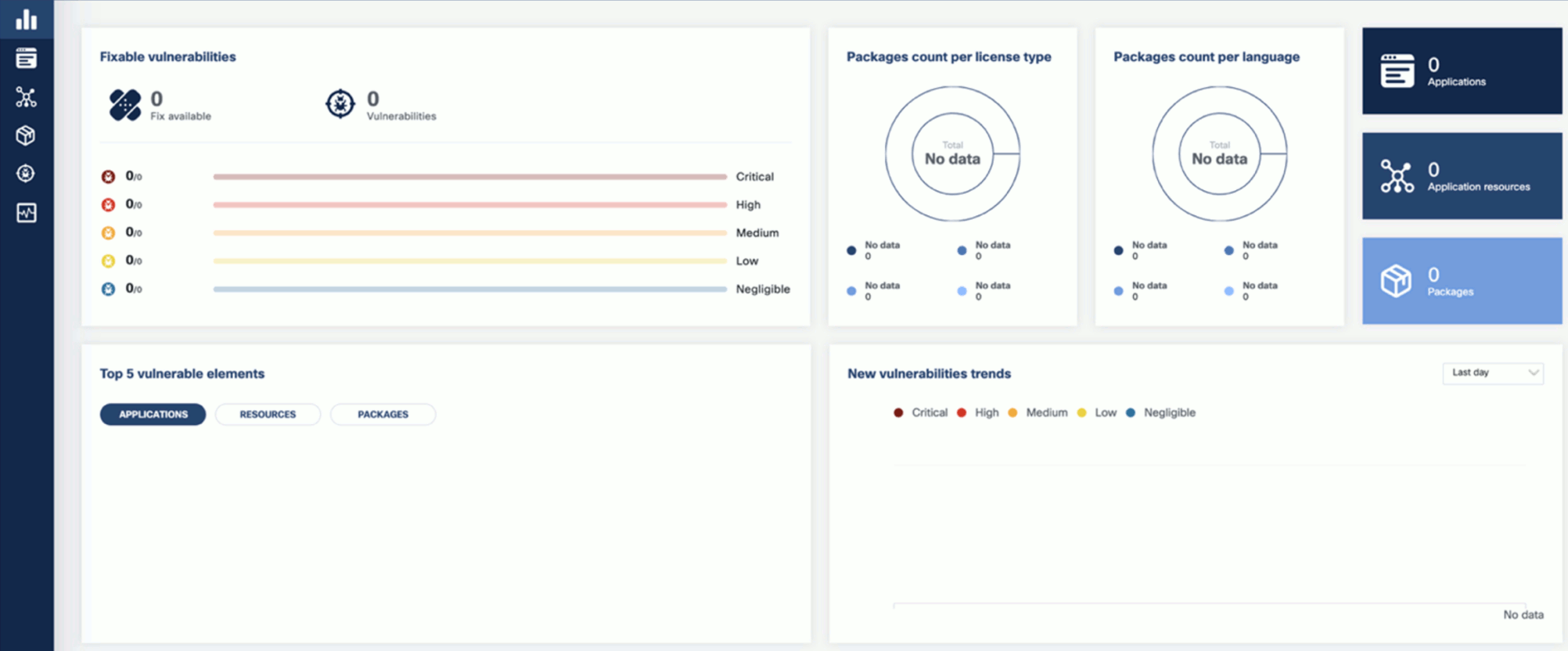 KubeClarity dashboard