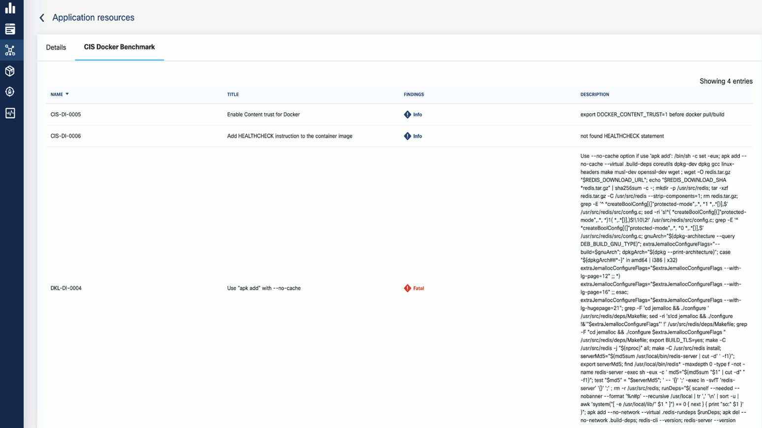 CIS benchmark details