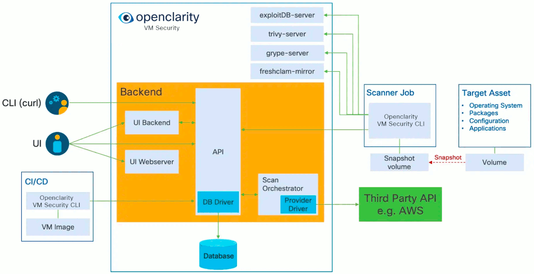 OpenClarity Architecture Overview